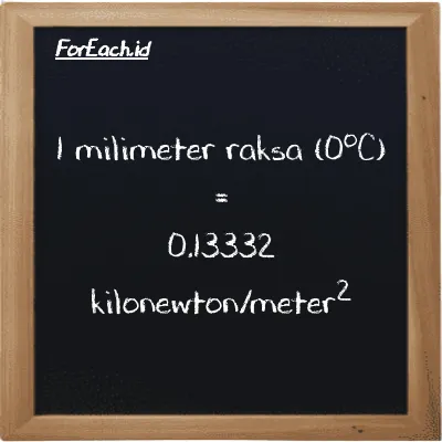 Contoh konversi milimeter raksa (0<sup>o</sup>C) ke kilonewton/meter<sup>2</sup> (mmHg ke kN/m<sup>2</sup>)